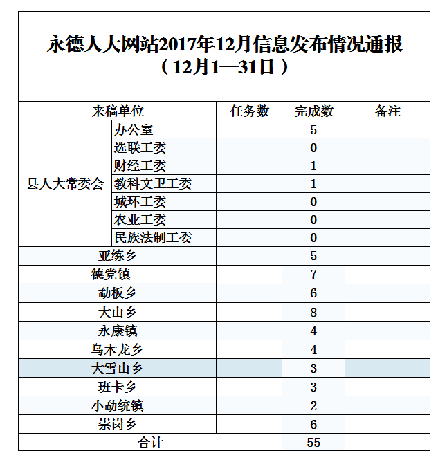 12月信息发布数.png